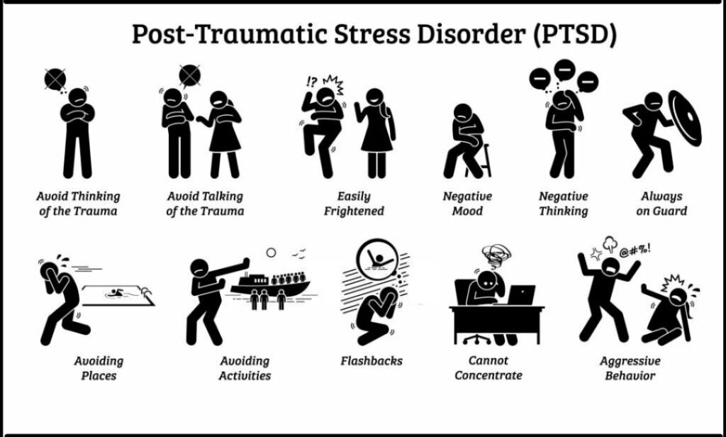 Homeopathy for PTSD